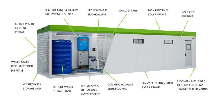 Enersite Modular Male Ablution 12x3m