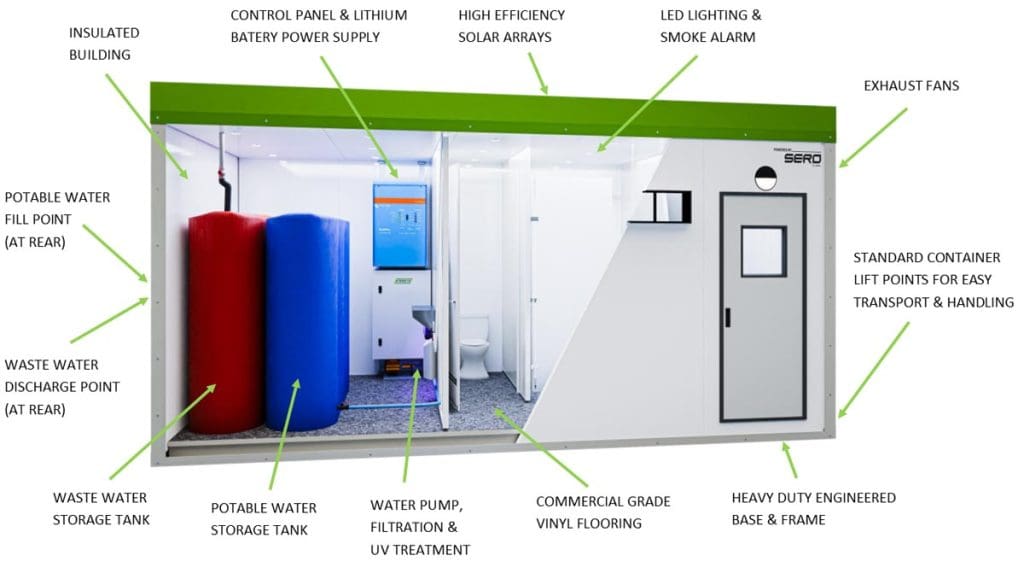 Enersite Ablution Male 6x3m