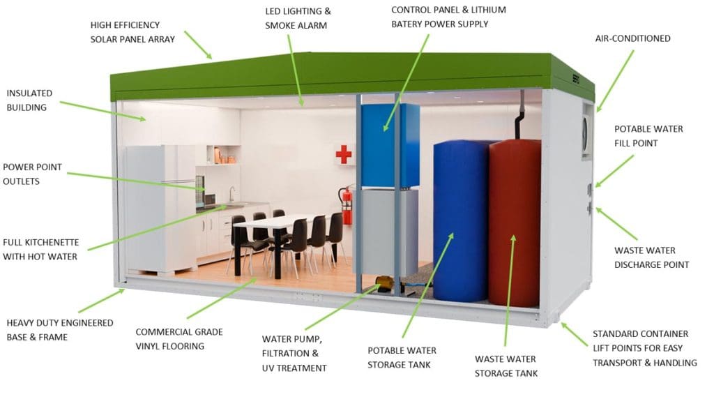 Enersite Crib Room 6x3m