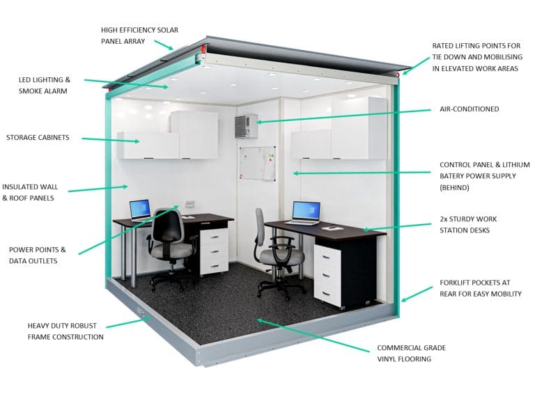 Enerhub S3000