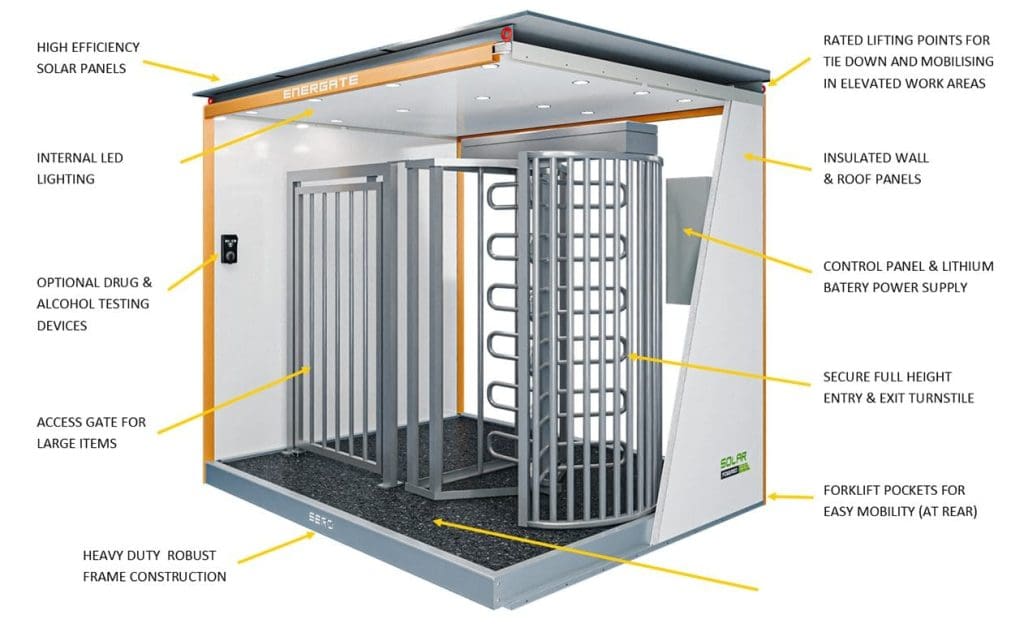 Energate S3000 Access Gate